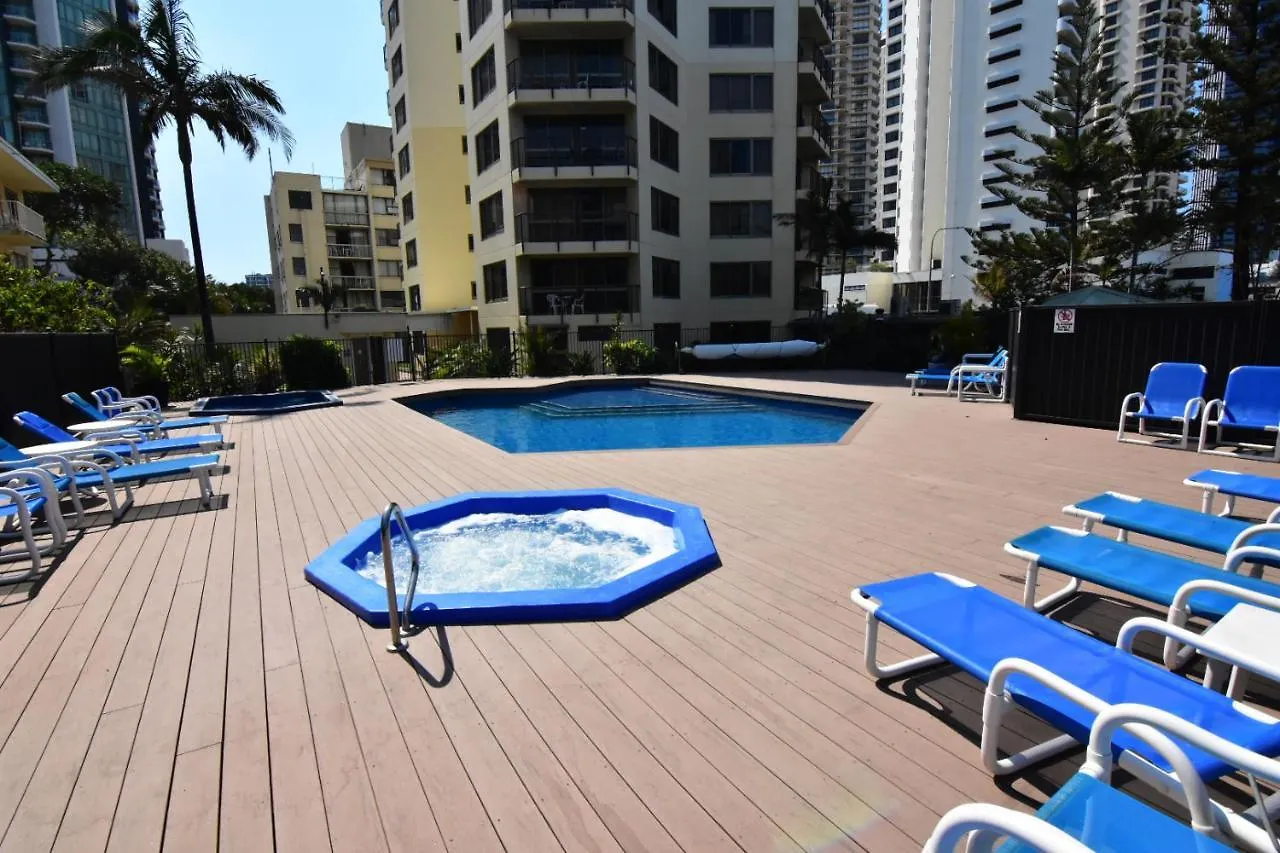 Aloha Private Gold Coast